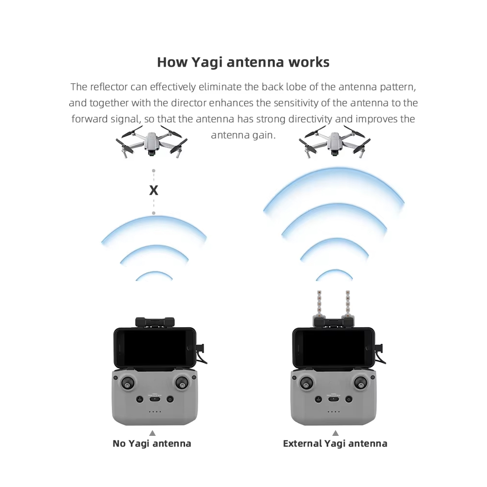 BRDRC-Antenne Yagi 5.8GHz pour - Drone Dji Rc N1 avis et prix
