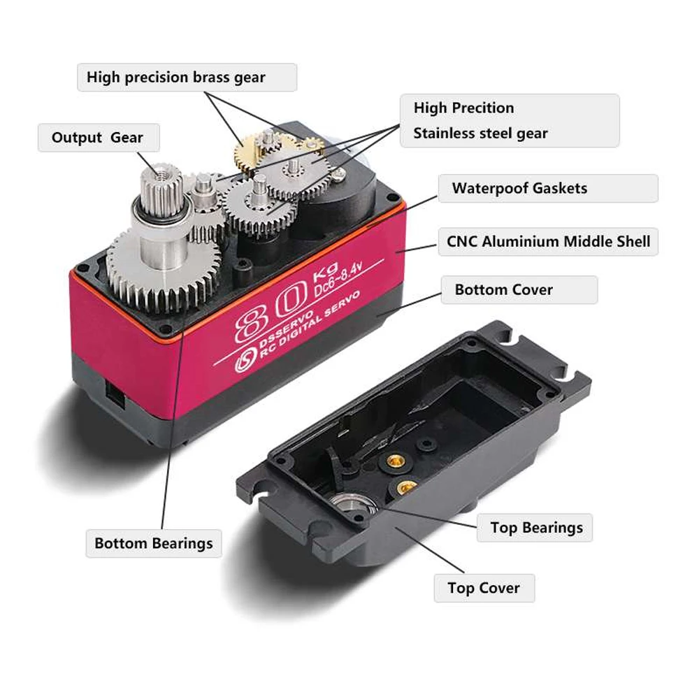 Dsservo-Servo numérique étanch - Rc Car Servo avis et prix